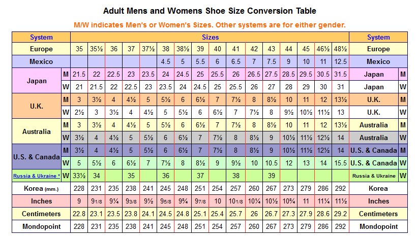 male to female shoe size conversion