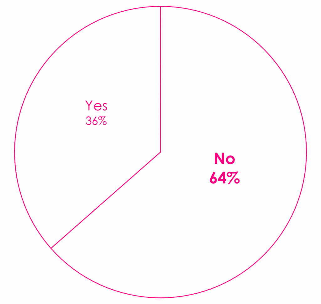 Transgender survey - do you identify as trans