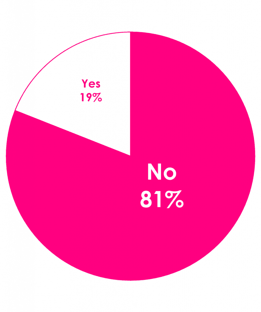 non-trans do you support bathroom bills