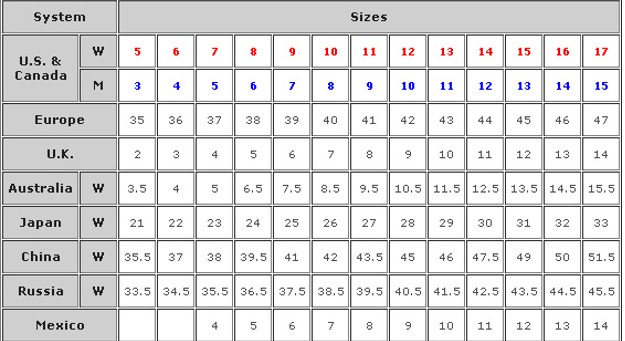 male to female size chart shoes