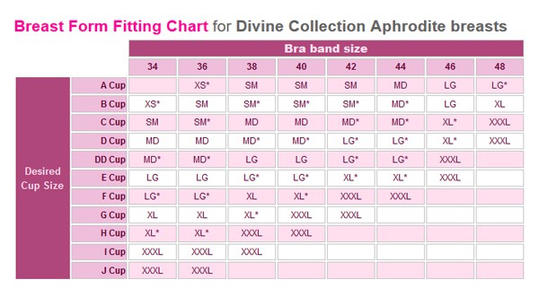 Divine Aphrodite Chart
